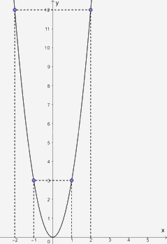 Giải bài tập 6.4 trang 8 SGK Toán 9 tập 2 - Kết nối tri thức 3