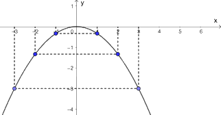 Giải bài tập 6.4 trang 8 SGK Toán 9 tập 2 - Kết nối tri thức 5