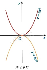 Giải bài tập 6.40 trang 30 SGK Toán 9 tập 2 - Kết nối tri thức 1