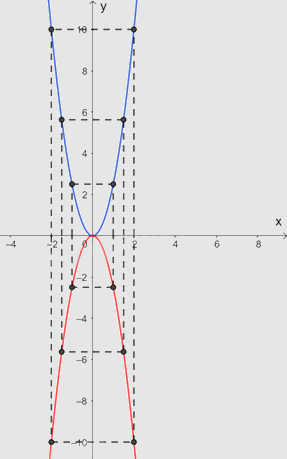 Giải bài tập 6.45 trang 30 SGK Toán 9 tập 2 - Kết nối tri thức 4