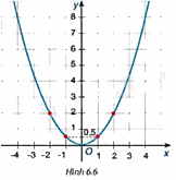 Giải bài tập 6.5 trang 8 SGK Toán 9 tập 2 - Kết nối tri thức 1