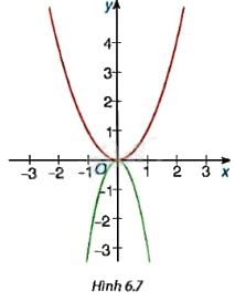 Giải bài tập 6.6 trang 9 SGK Toán 9 tập 2 - Kết nối tri thức 1