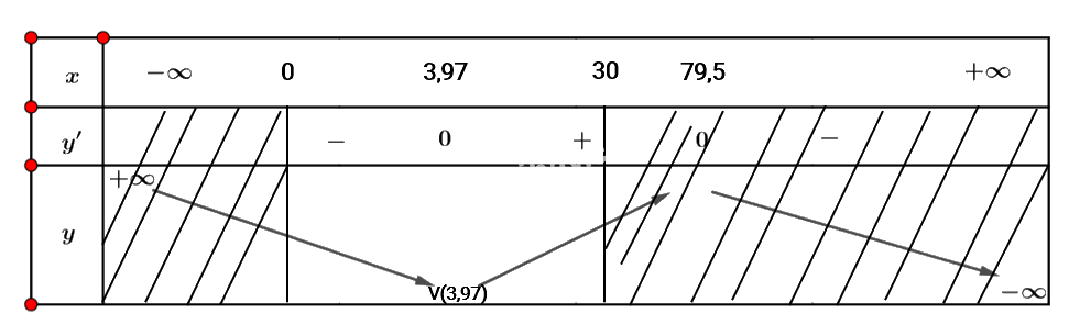 Giải bài tập 6 trang 14 SGK Toán 12 tập 1 - Cánh diều 2