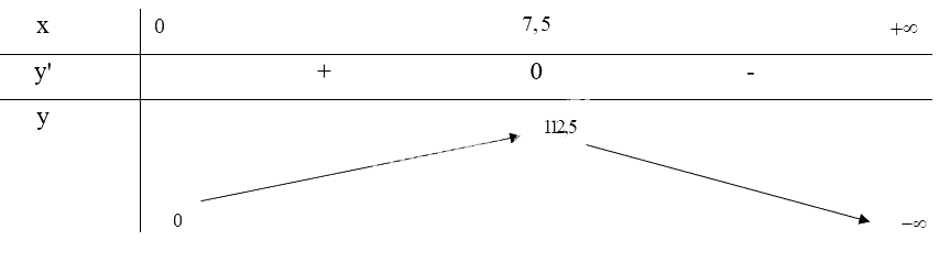 Giải bài tập 6 trang 18 SGK Toán 12 tập 1 - Chân trời sáng tạo 2