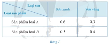 Giải bài tập 6 trang 18 SGK Toán 9 tập 1 - Cánh diều 1