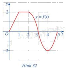 Giải bài tập 6 trang 40 SGK Toán 12 tập 2 - Cánh diều 1