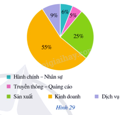Giải bài tập 6 trang 42 SGK Toán 9 tập 2 - Cánh diều 1