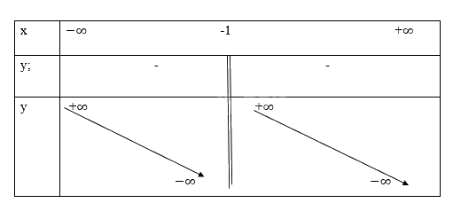 Giải bài tập 6 trang 43 SGK Toán 12 tập 1 - Cánh diều 3