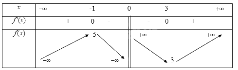 Giải bài tập 6 trang 43 SGK Toán 12 tập 1 - Cánh diều 5