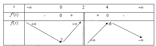 Giải bài tập 6 trang 43 SGK Toán 12 tập 1 - Cánh diều 7