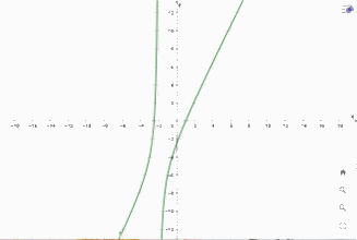 Giải bài tập 6 trang 43 SGK Toán 12 tập 1 - Cánh diều 9