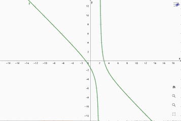 Giải bài tập 6 trang 43 SGK Toán 12 tập 1 - Cánh diều 10