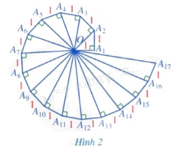 Giải bài tập 6 trang 54 SGK Toán 9 tập 1 - Cánh diều 1