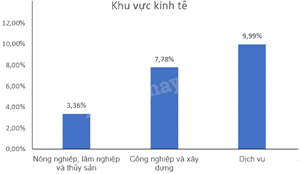 Giải bài tập 7.10 trang 42 SGK Toán 9 tập 2 - Kết nối tri thức 3