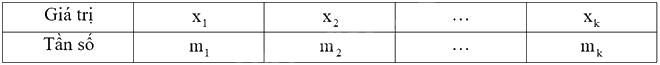 Giải bài tập 7.12 trang 45 SGK Toán 9 tập 2 - Kết nối tri thức 3