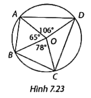 Giải bài tập 7.14 trang 38 SGK Toán 9 tập 2 - Cùng khám phá 1