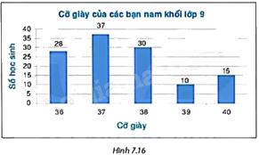 Giải bài tập 7.14 trang 45 SGK Toán 9 tập 2 - Kết nối tri thức 1