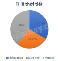 Giải bài tập 7.16 trang 45 SGK Toán 9 tập 2 - Kết nối tri thức 4