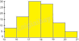 Giải bài tập 7.20 trang 53 SGK Toán 9 tập 2 - Kết nối tri thức 4