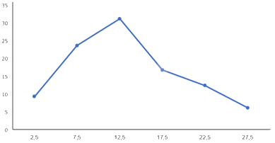 Giải bài tập 7.21 trang 53 SGK Toán 9 tập 2 - Kết nối tri thức 6