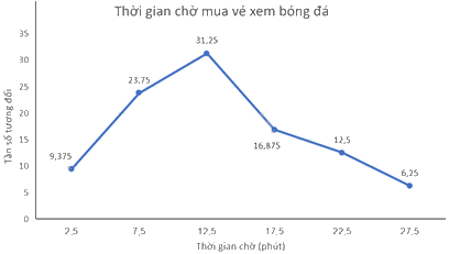 Giải bài tập 7.21 trang 53 SGK Toán 9 tập 2 - Kết nối tri thức 7