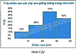 Giải bài tập 7.26 trang 54 SGK Toán 9 tập 2 - Kết nối tri thức 1
