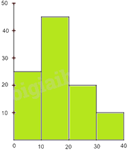 Giải bài tập 7.27 trang 55 SGK Toán 9 tập 2 - Kết nối tri thức 3