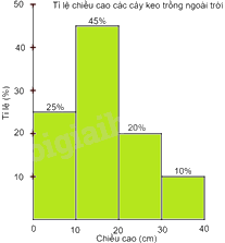 Giải bài tập 7.27 trang 55 SGK Toán 9 tập 2 - Kết nối tri thức 4