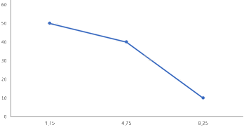 Giải bài tập 7.29 trang 55 SGK Toán 9 tập 2 - Kết nối tri thức 7