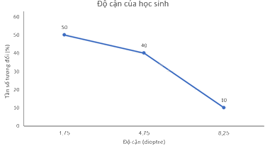 Giải bài tập 7.29 trang 55 SGK Toán 9 tập 2 - Kết nối tri thức 8