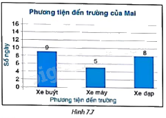 Giải bài tập 7.3 trang 37 SGK Toán 9 tập 2 - Kết nối tri thức 1