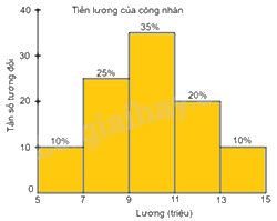 Giải bài tập 7.30 trang 55 SGK Toán 9 tập 2 - Kết nối tri thức 4