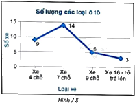 Giải bài tập 7.4 trang 37 SGK Toán 9 tập 2 - Kết nối tri thức 1