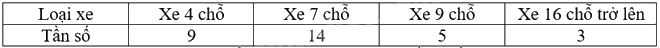 Giải bài tập 7.4 trang 37 SGK Toán 9 tập 2 - Kết nối tri thức 4