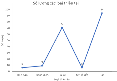 Giải bài tập 7.5 trang 37 SGK Toán 9 tập 2 - Kết nối tri thức 4