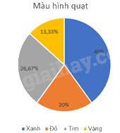 Giải bài tập 7.8 trang 42 SGK Toán 9 tập 2 - Kết nối tri thức 6