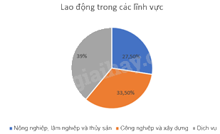 Giải bài tập 7.9 trang 42 SGK Toán 9 tập 2 - Kết nối tri thức 5