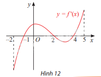Giải bài tập 7 trang 13 SGK Toán 12 tập 1 - Chân trời sáng tạo 1
