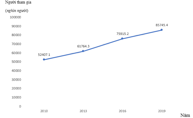 Giải bài tập 7 trang 15 SGK Toán 9 tập 2 - Cánh diều 3