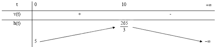 Giải bài tập 7 trang 16 SGK Toán 12 tập 2 - Cánh diều 2