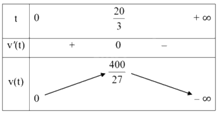 Giải bài tập 7 trang 16 SGK Toán 12 tập 2 - Cánh diều 3