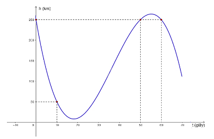 Giải bài tập 7 trang 44 SGK Toán 12 tập 1 - Cánh diều 3