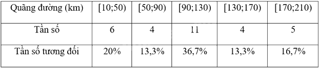Giải bài tập 7 trang 50 SGK Toán 9 tập 2 - Chân trời sáng tạo 3
