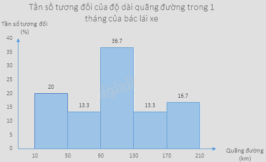 Giải bài tập 7 trang 50 SGK Toán 9 tập 2 - Chân trời sáng tạo 4