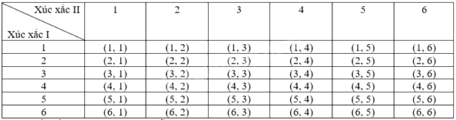 Giải bài tập 8.10 trang 65 SGK Toán 9 tập 2 - Kết nối tri thức 2