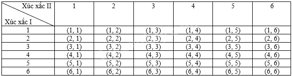 Giải bài tập 8.12 trang 66 SGK Toán 9 tập 2 - Kết nối tri thức 2