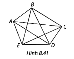 Giải bài tập 8.14 trang 56 SGK Toán 9 tập 2 - Cùng khám phá 1