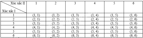 Giải bài tập 8.16 trang 66 SGK Toán 9 tập 2 - Kết nối tri thức 2