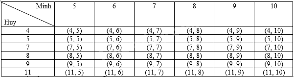 Giải bài tập 8.17 trang 66 SGK Toán 9 tập 2 - Kết nối tri thức 2