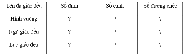 Giải bài tập 8.2 trang 48 SGK Toán 9 tập 2 - Cùng khám phá 1